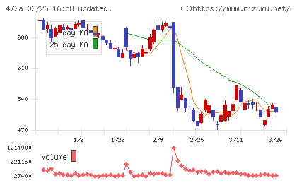 ミラティブチャート