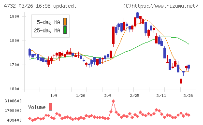 ユー・エス・エスチャート