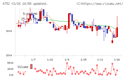 昭和システムエンジニアリングチャート