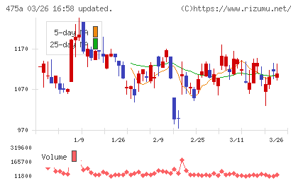 ギミックチャート