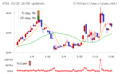 さくらケーシーエスチャート
