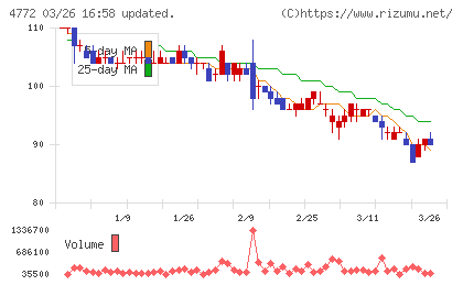 ＳＭ　ＥＮＴＥＲＴＡＩＮＭＥＮＴ　ＪＡＰＡＮチャート