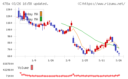 フツパーチャート