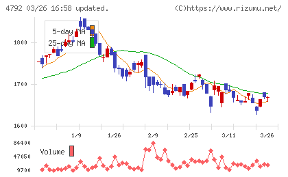 山田コンサルティンググループチャート