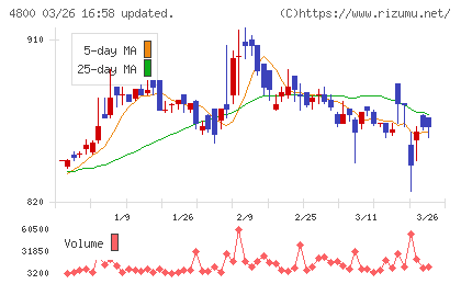 オリコンチャート