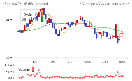 セントラルスポーツチャート