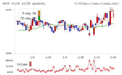 パラカチャート