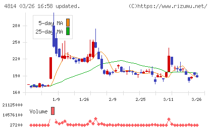 ネクストウェアチャート