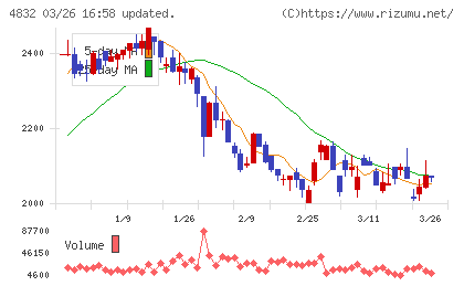 ＪＦＥシステムズチャート