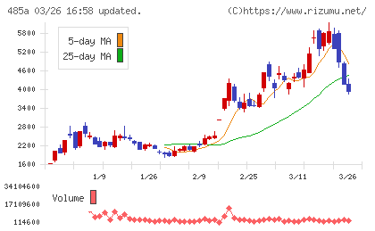 パワーエックスチャート