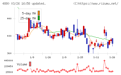 セルソースチャート