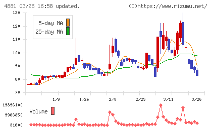 ファンペップチャート
