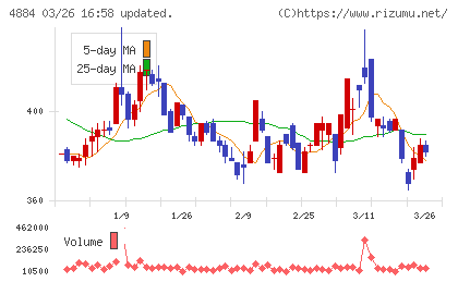 クリングルファーマチャート