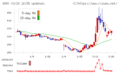 坪田ラボチャート