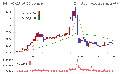 クオリプスチャート