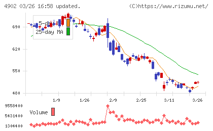 コニカミノルタチャート