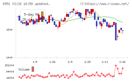 エステーチャート