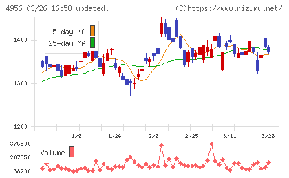 コニシチャート
