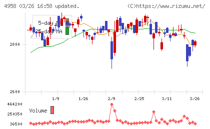 長谷川香料チャート