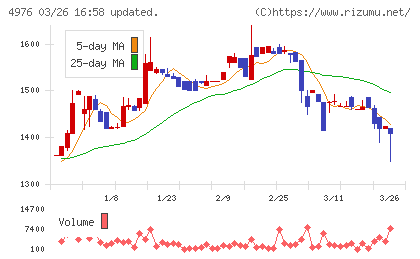 東洋ドライルーブチャート