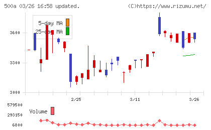 ＴＯブックスチャート