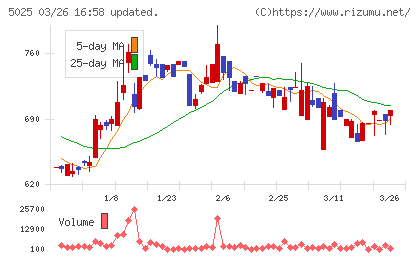 マーキュリーチャート