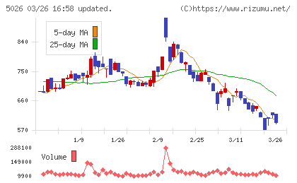 トリプルアイズチャート