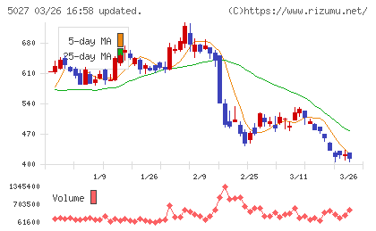 ＡｎｙＭｉｎｄ　Ｇｒｏｕｐチャート