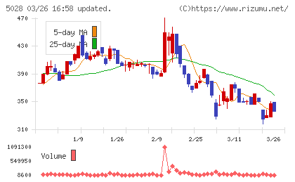 セカンドサイトアナリティカチャート