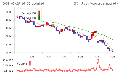 ＡＮＹＣＯＬＯＲチャート