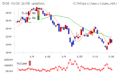 ｅＷｅＬＬチャート