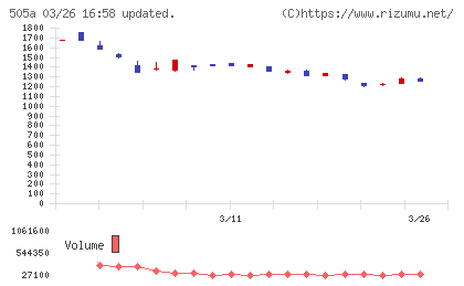 ギークリーチャート