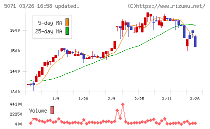 ヴィスチャート