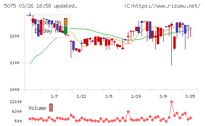 アップコンチャート