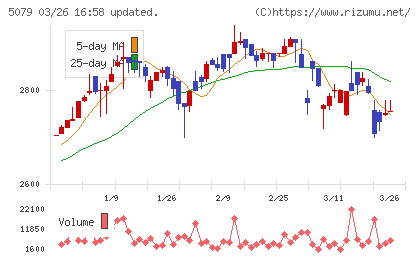 ノバックチャート