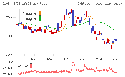 ブリヂストンチャート