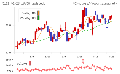 オカモトチャート
