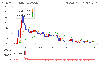 ファインズチャート