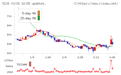 ＰＯＰＥＲチャート