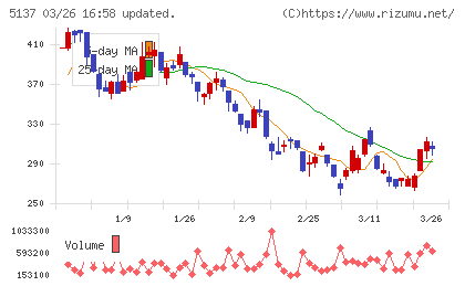 スマートドライブチャート