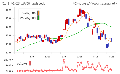 アキレスチャート