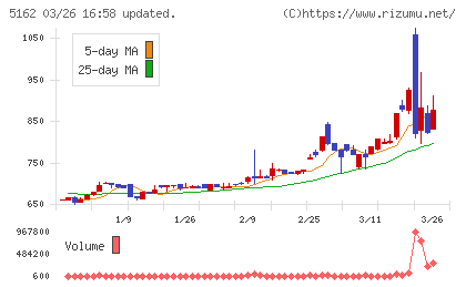 朝日ラバーチャート