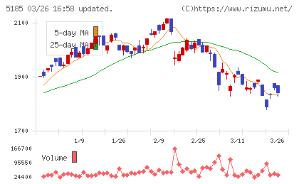 フコクチャート