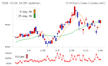 ニッタチャート