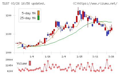 クリエートメディックチャート