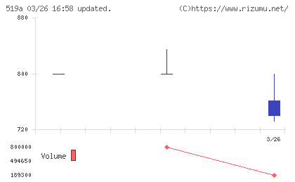 ベーシックチャート