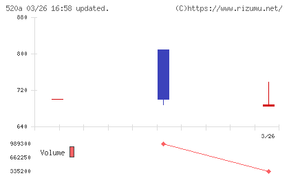 ジェイファーマチャート