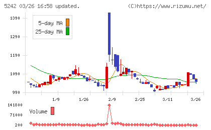 アイズチャート