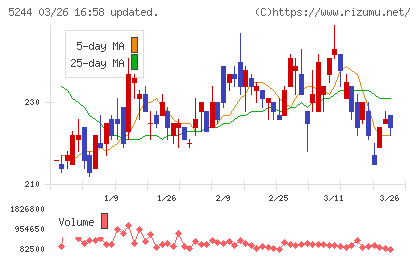 ｊｉｇ．ｊｐチャート