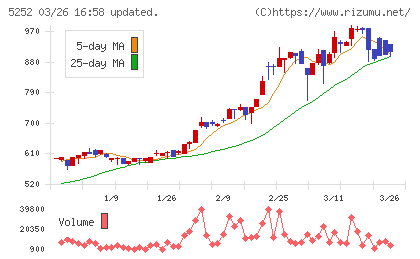 日本ナレッジチャート